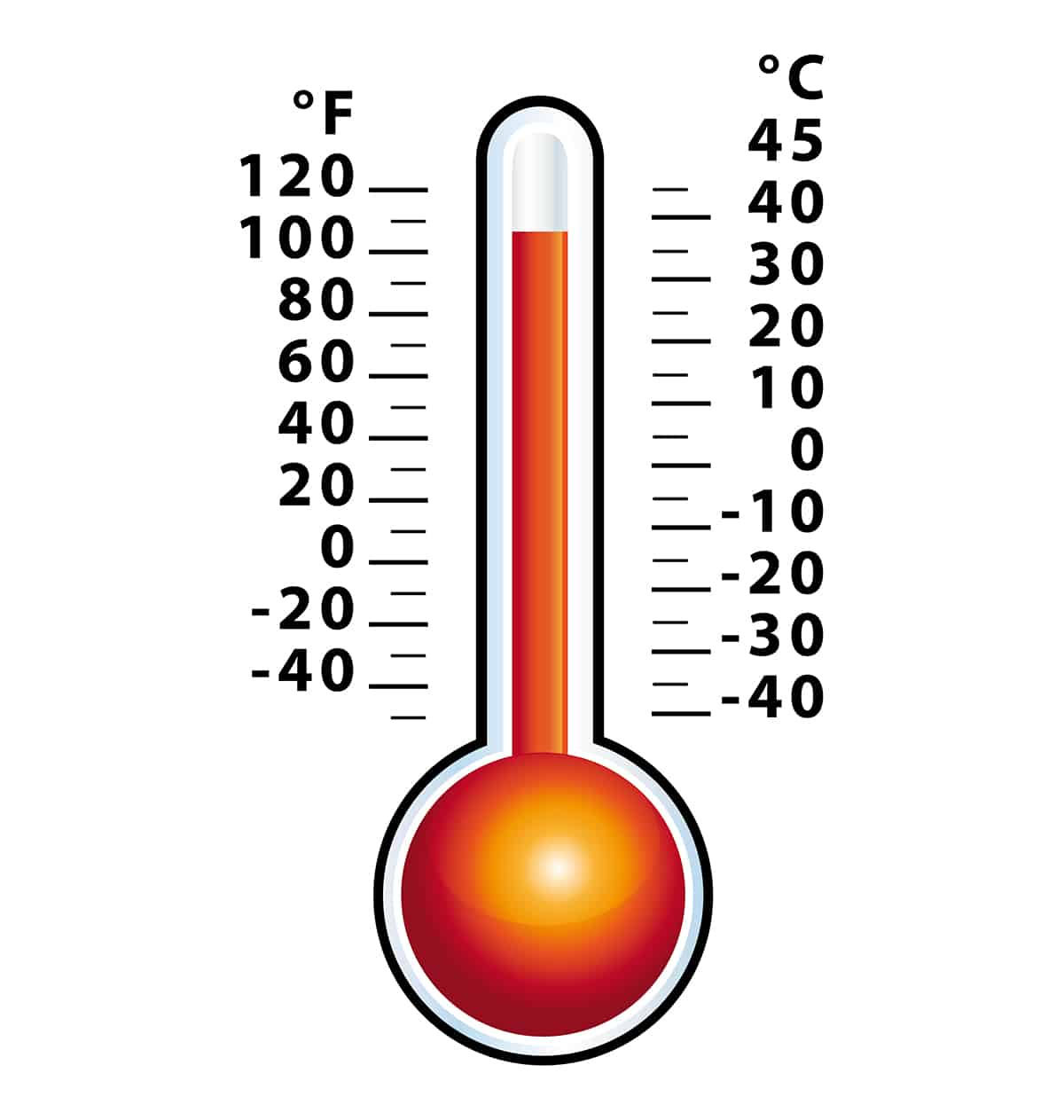 Fahrenheit to Celsius Formula