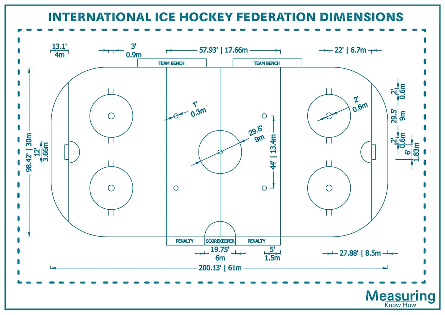 International ice hockey federation rink dimensions