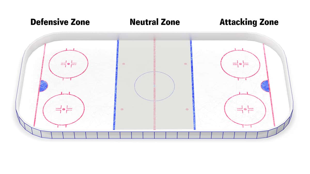 Hockey Neutral Zone