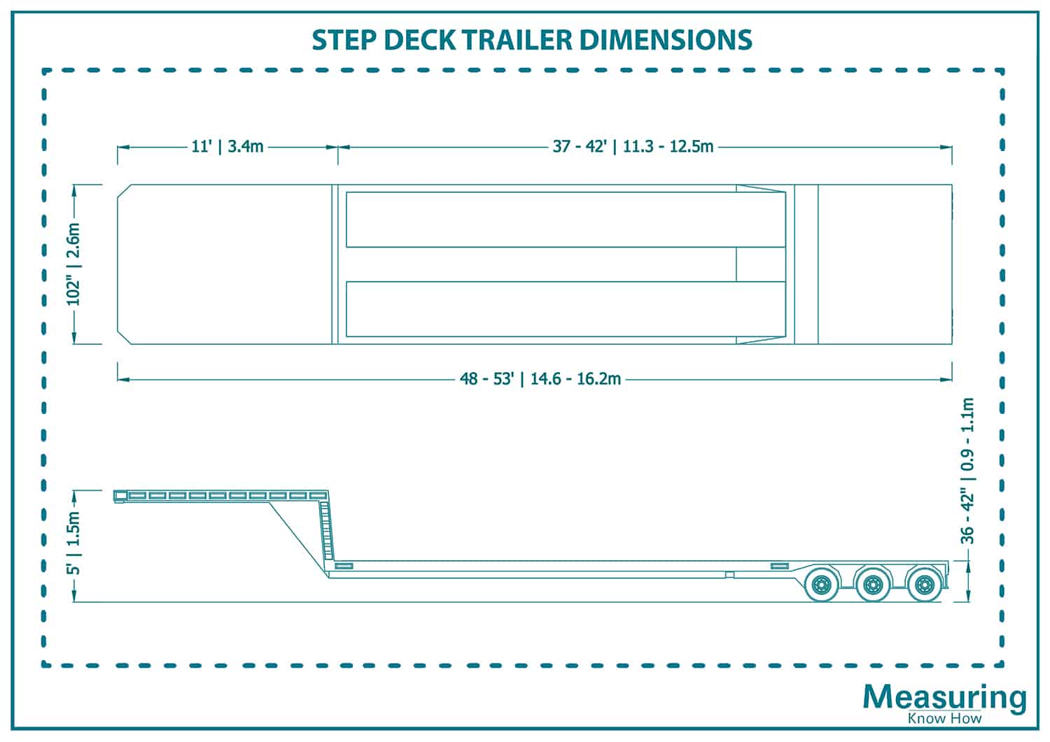 Step deck trailer dimensions
