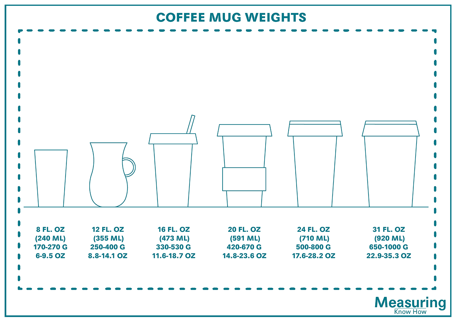 coffee mug weights