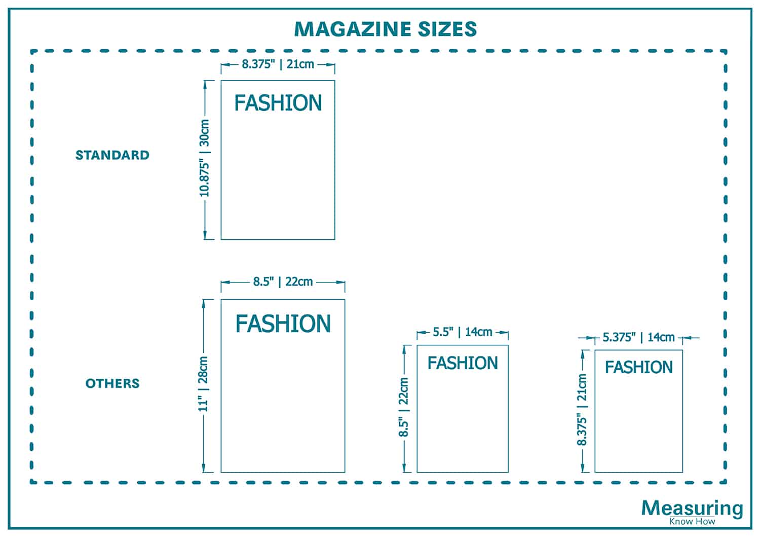 Standard Magazine Sizes And Guidelines with Drawing MeasuringKnowHow
