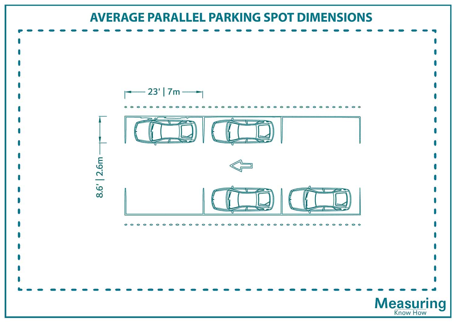 Average parralel parking spot dimensions