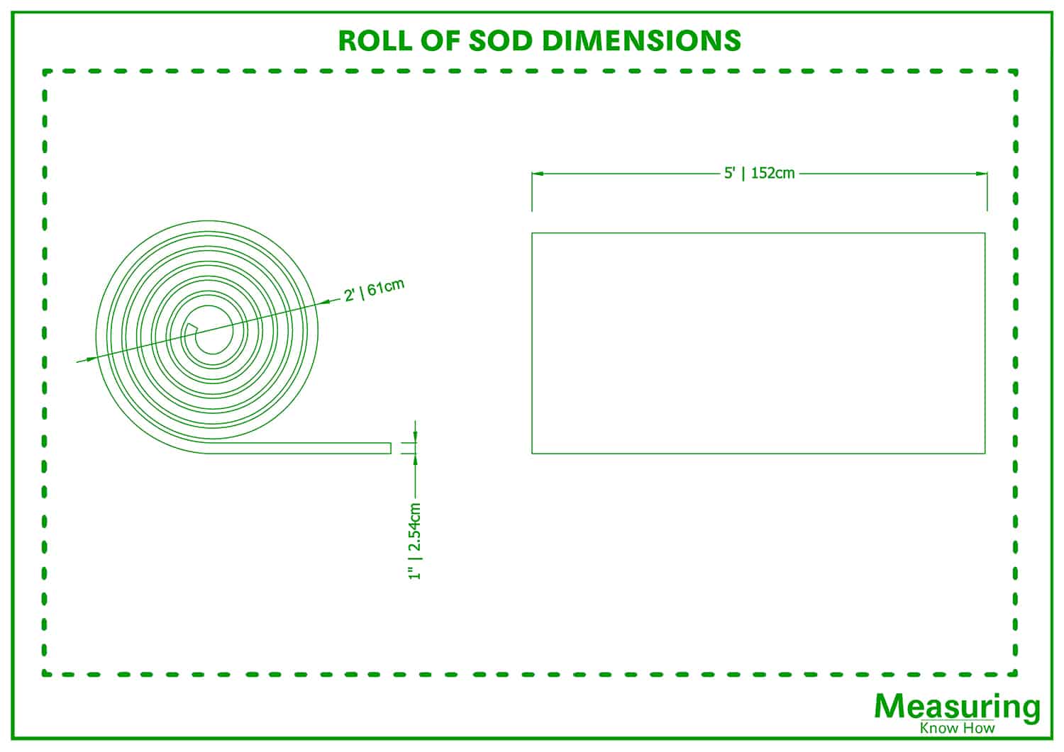 roll of sod dimensions
