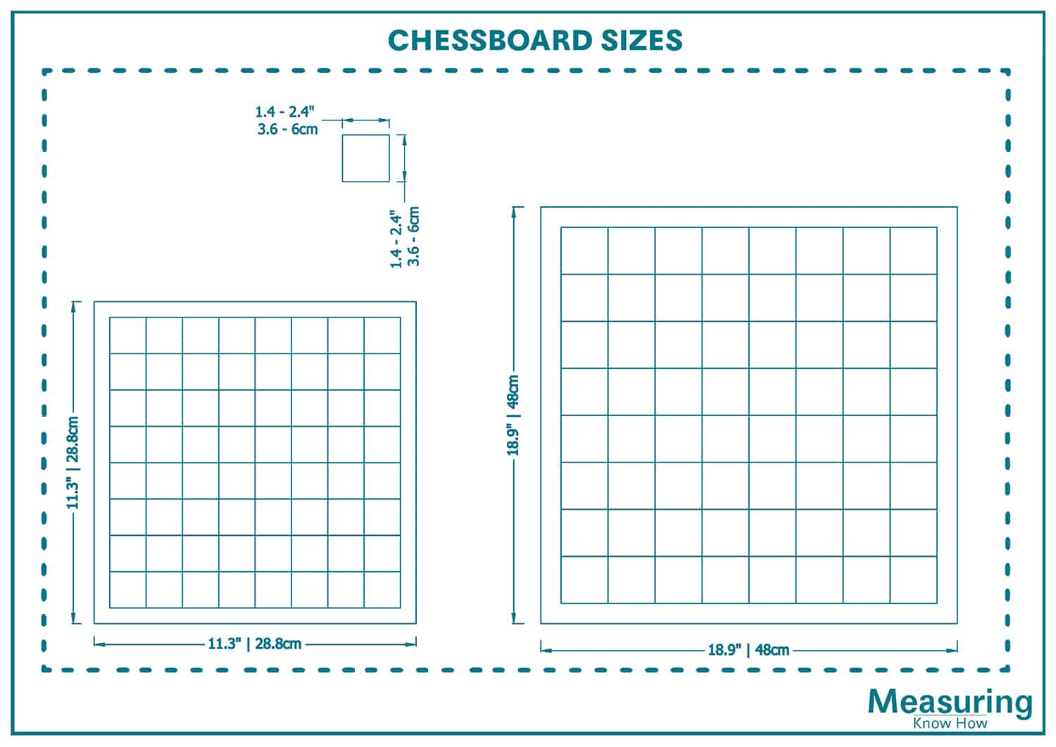 Chessboard sizes