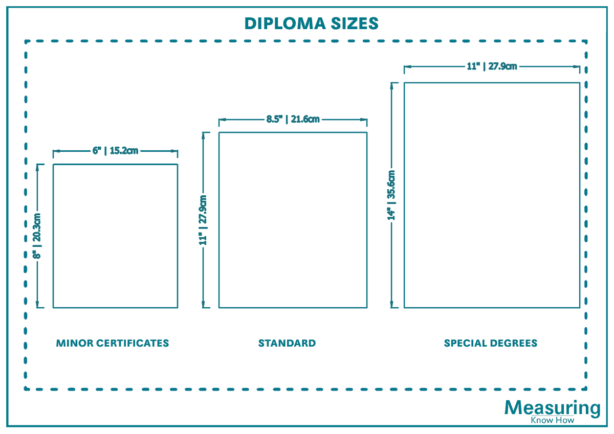 Standard Diploma sizes