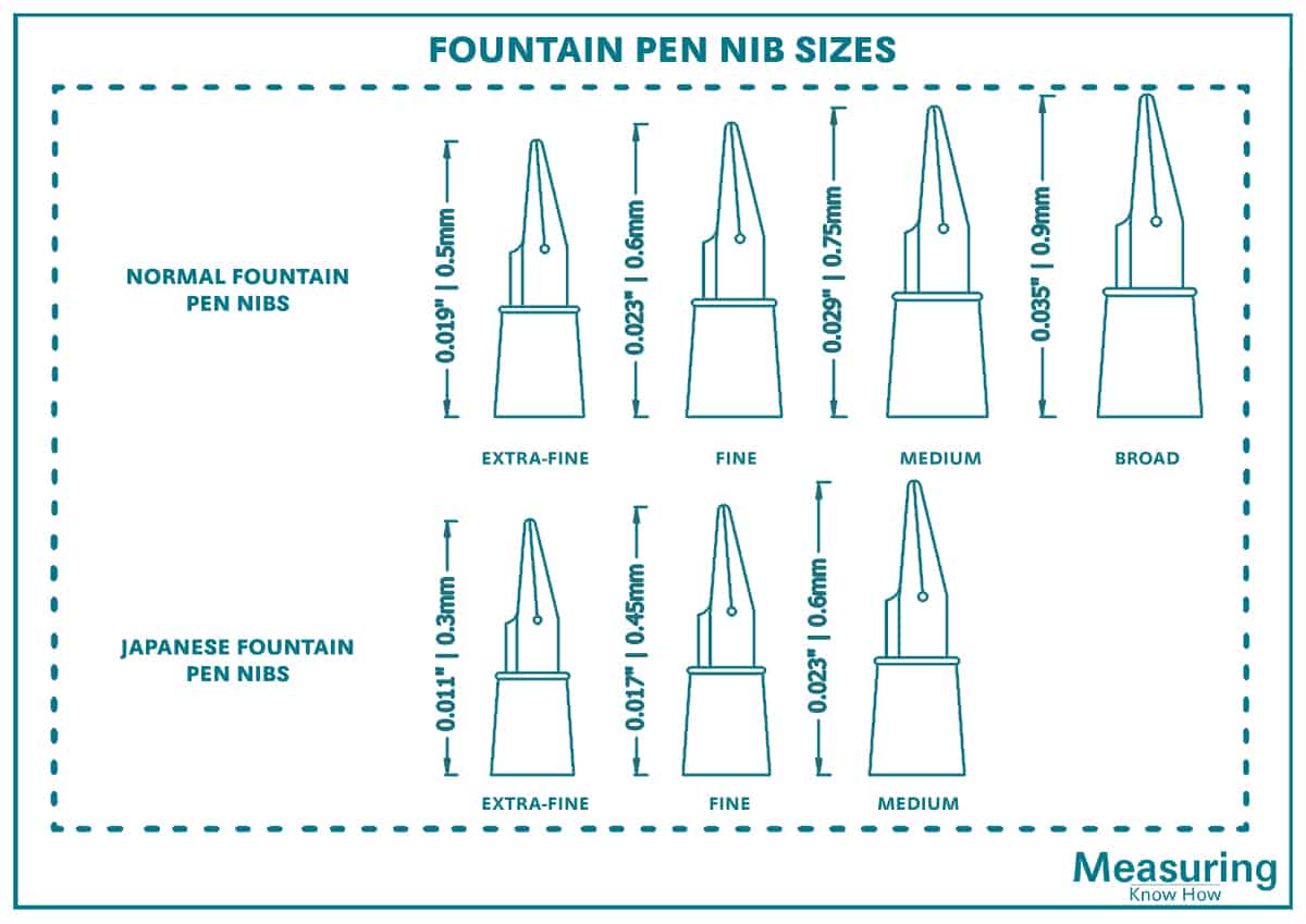 Fountain pen nib sizes
