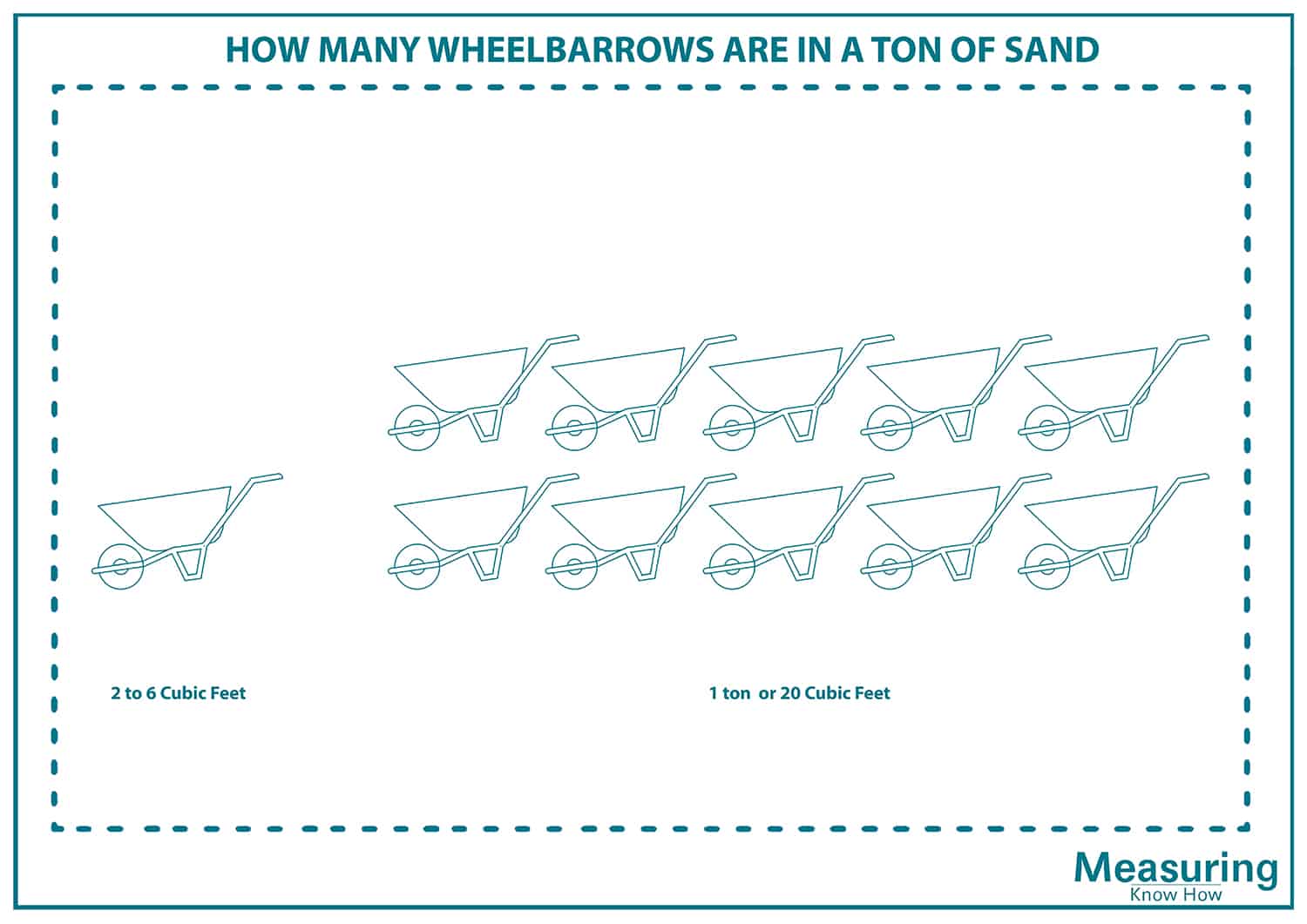 How many wheelbarrows are in a ton of sand