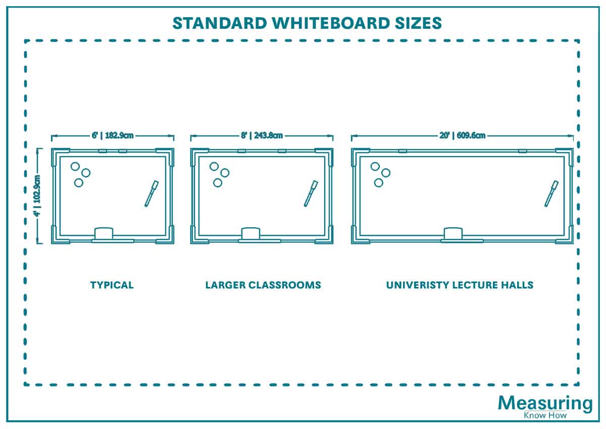 Standard whiteboard sizes
