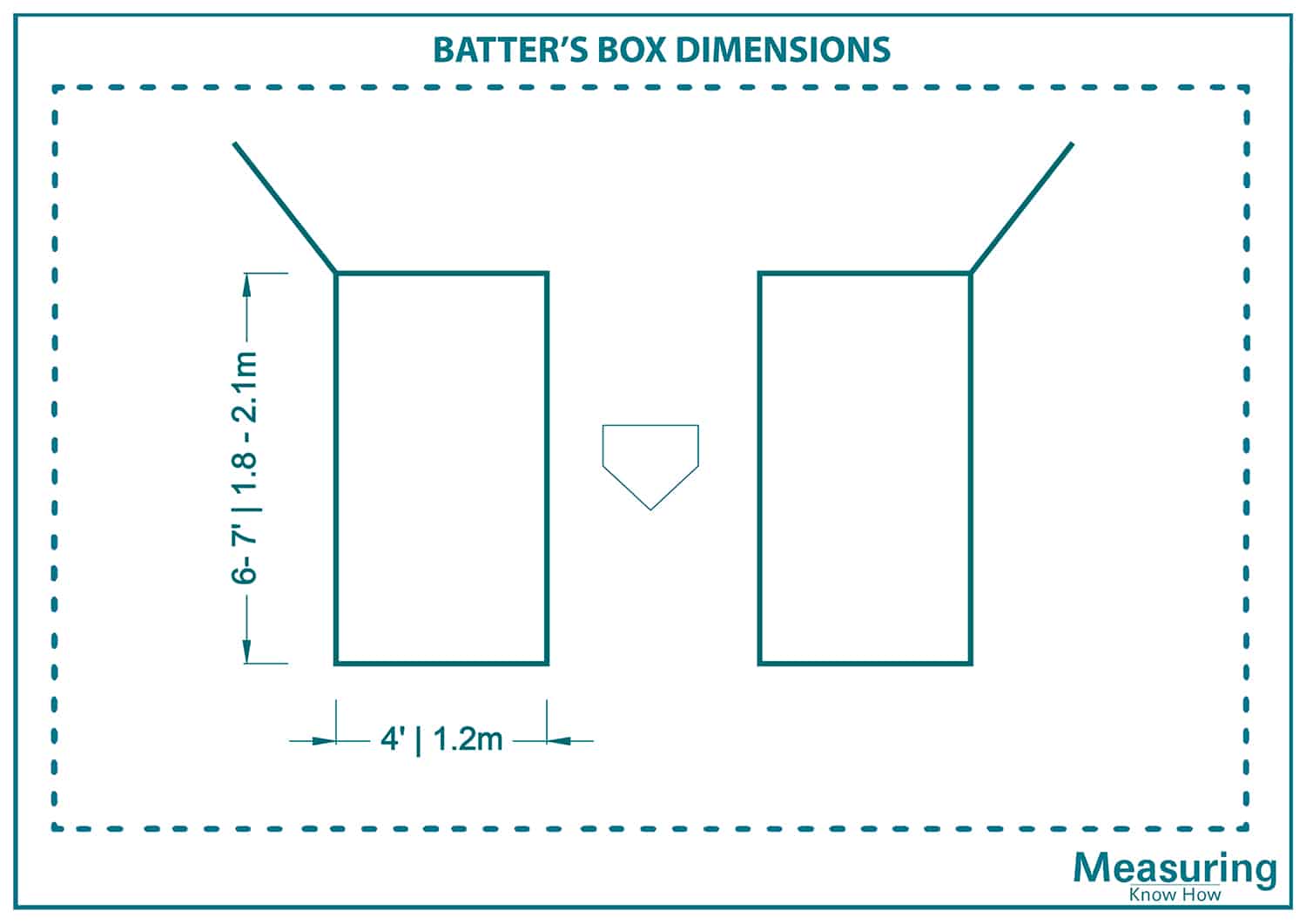 Batte’s box dimensions