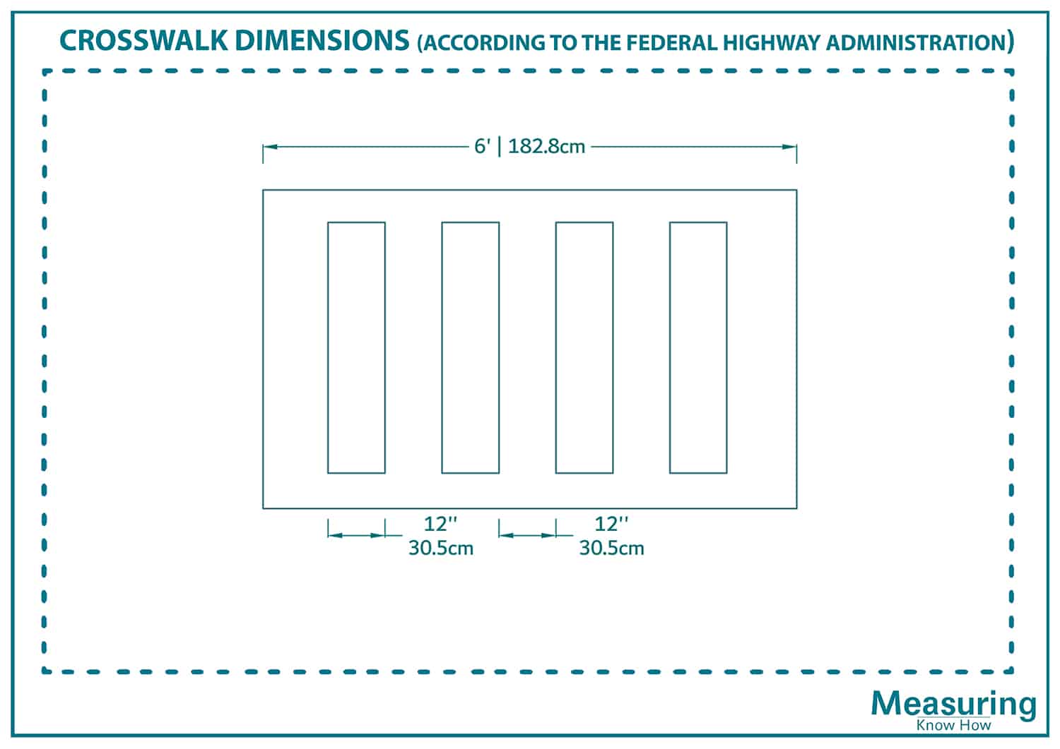 Crosswalk dimensions According to the Federal Highway Administration