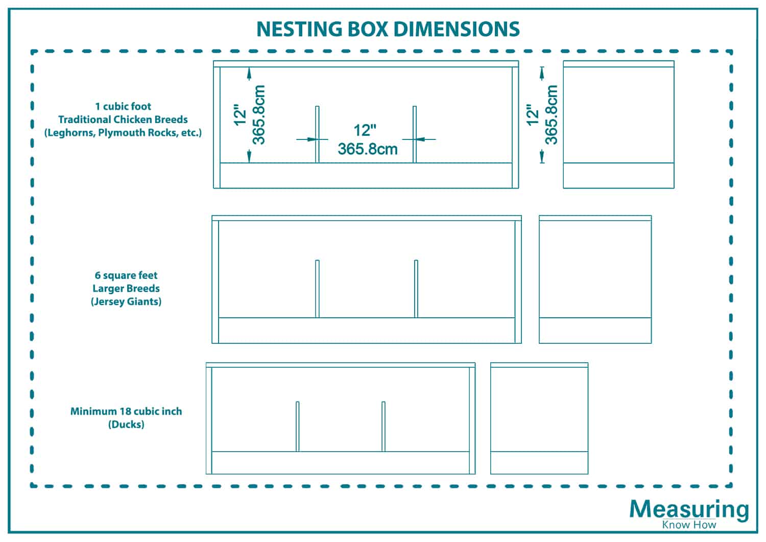 Nesting box dimenions