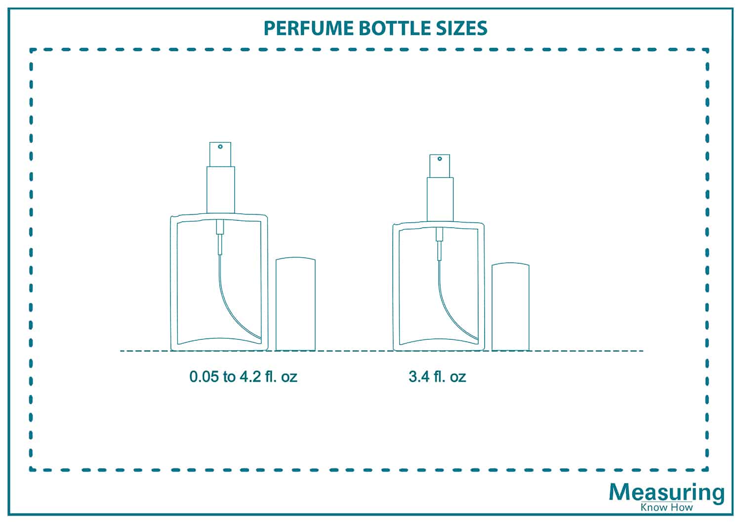 Perfume bottle sizes