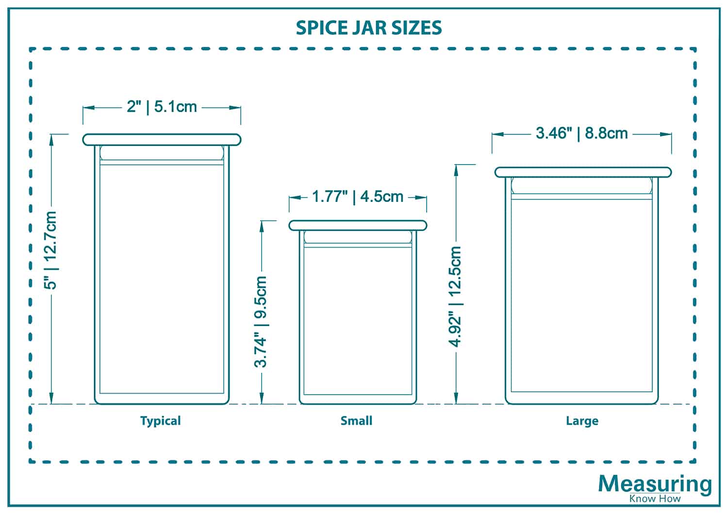 Spice jar sizes