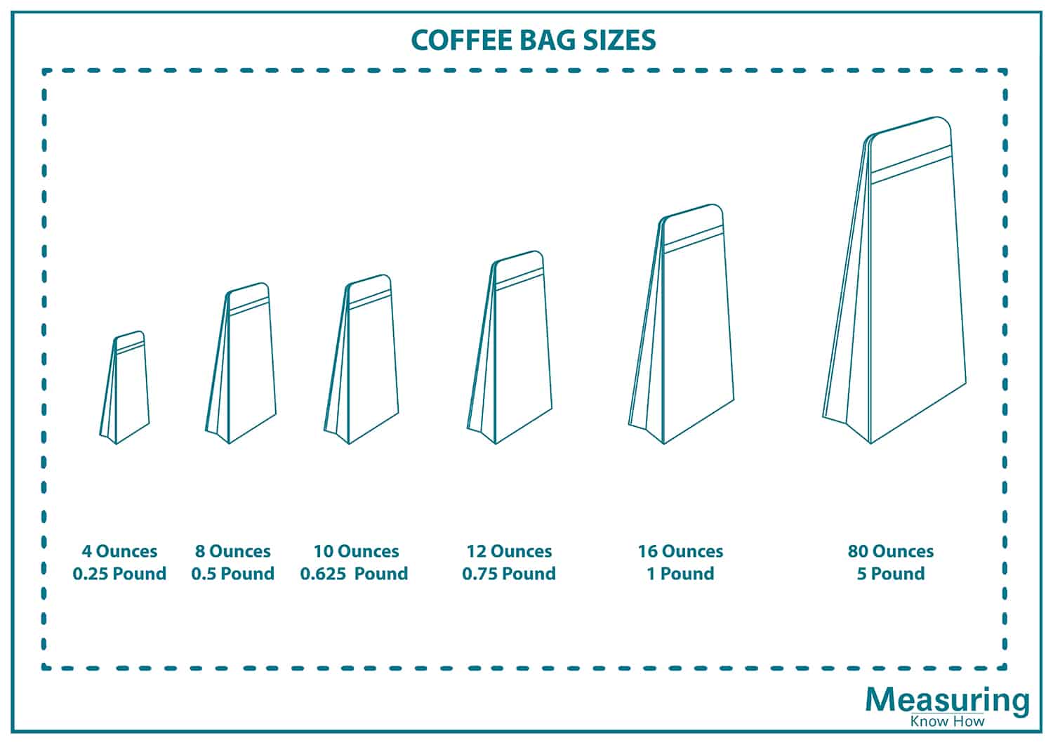 Coffee bag sizes