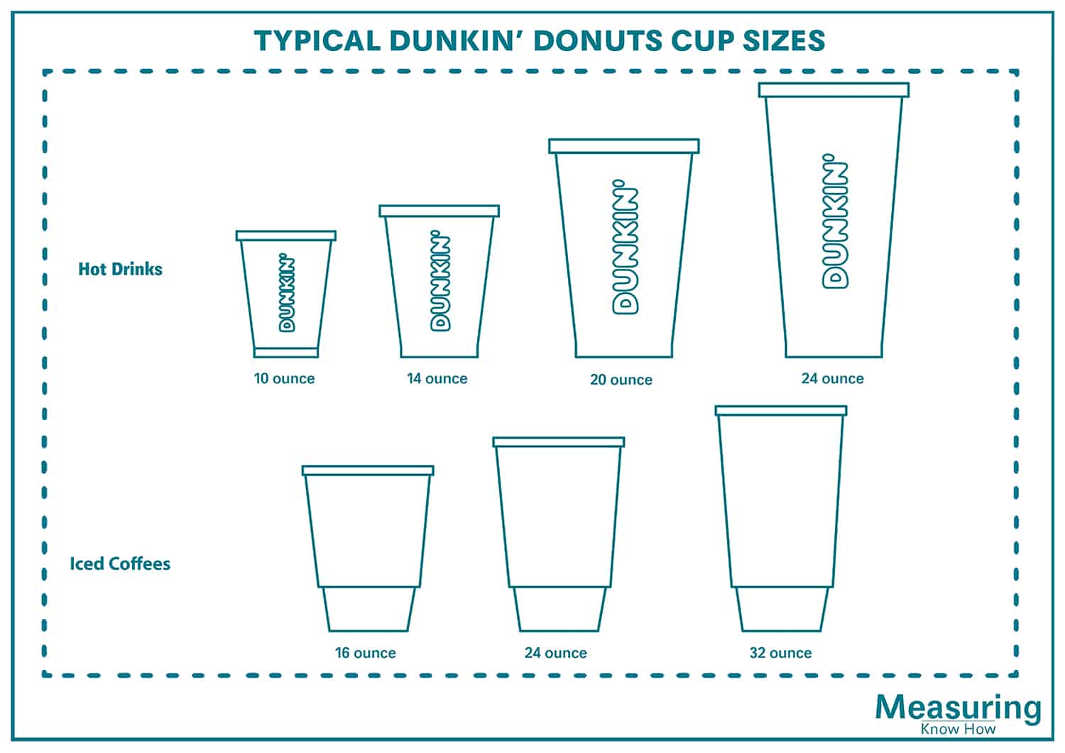 Typical dunkin donuts cup sizes