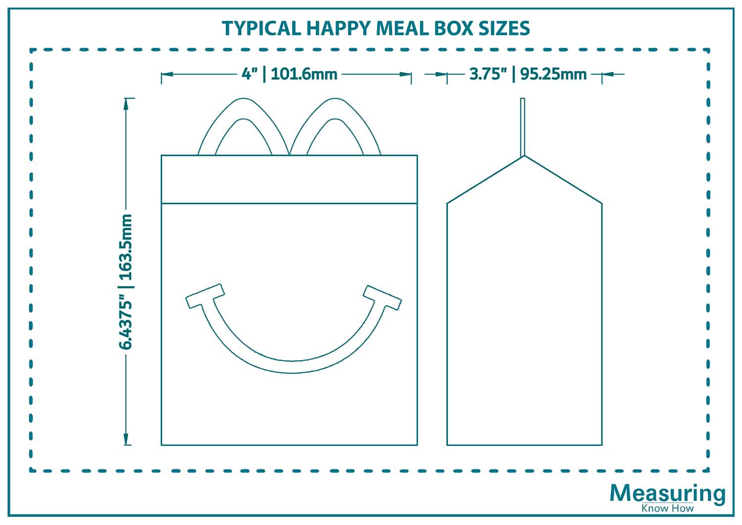 Typical happy meal box sizes