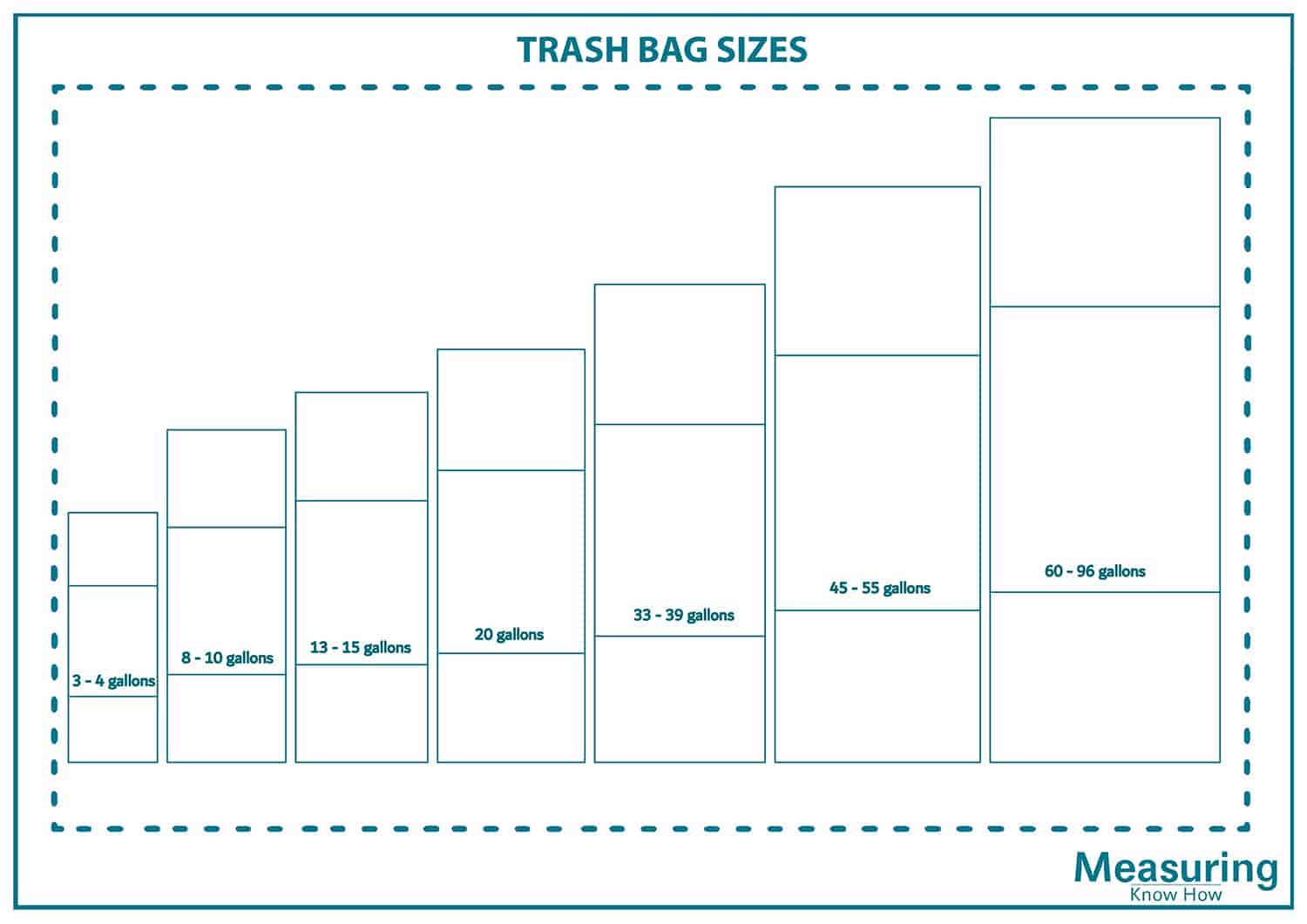 Trash bag sizes