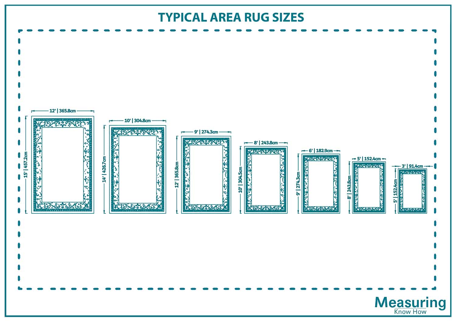 Typical area rug sizes