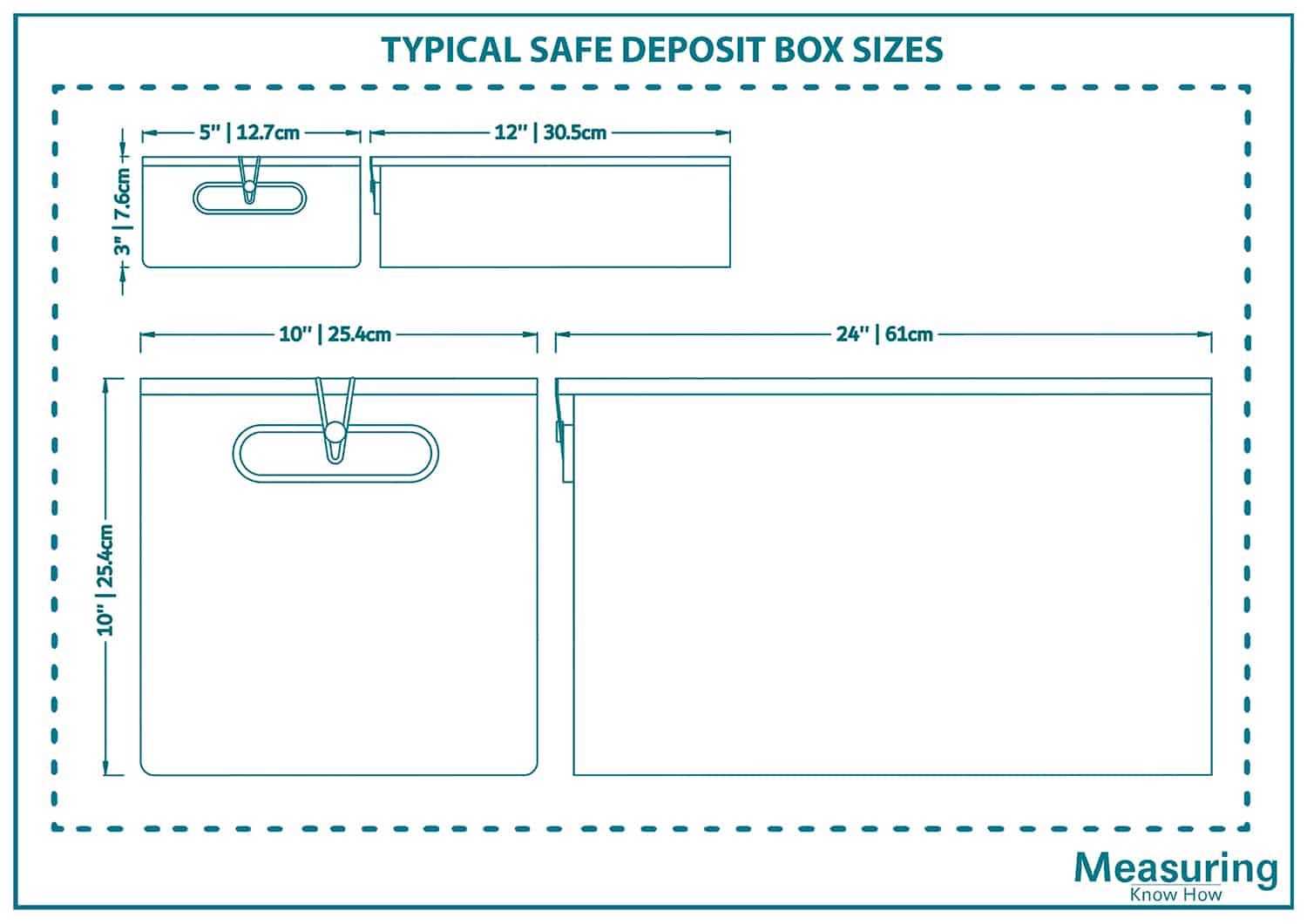 Typical safe deposit box sizes