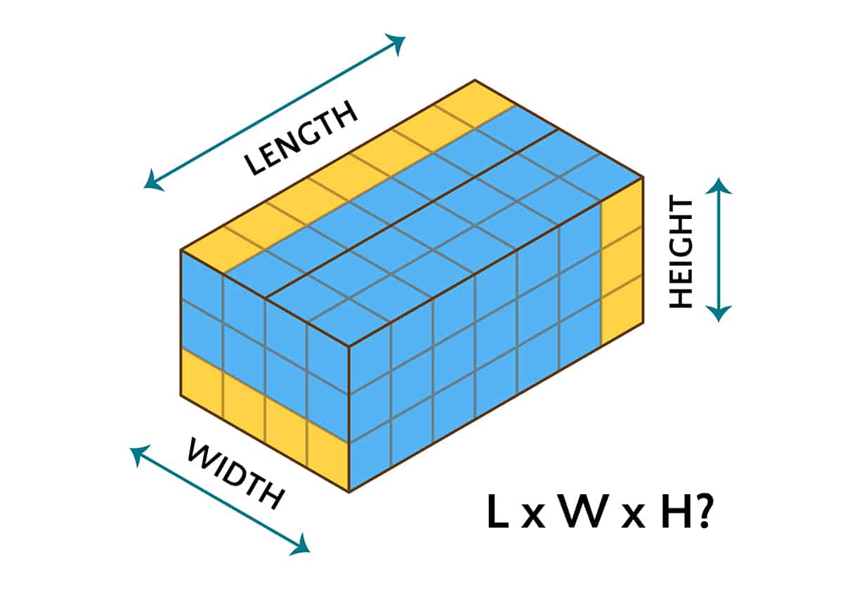 What Comes First Length, Width or Height?