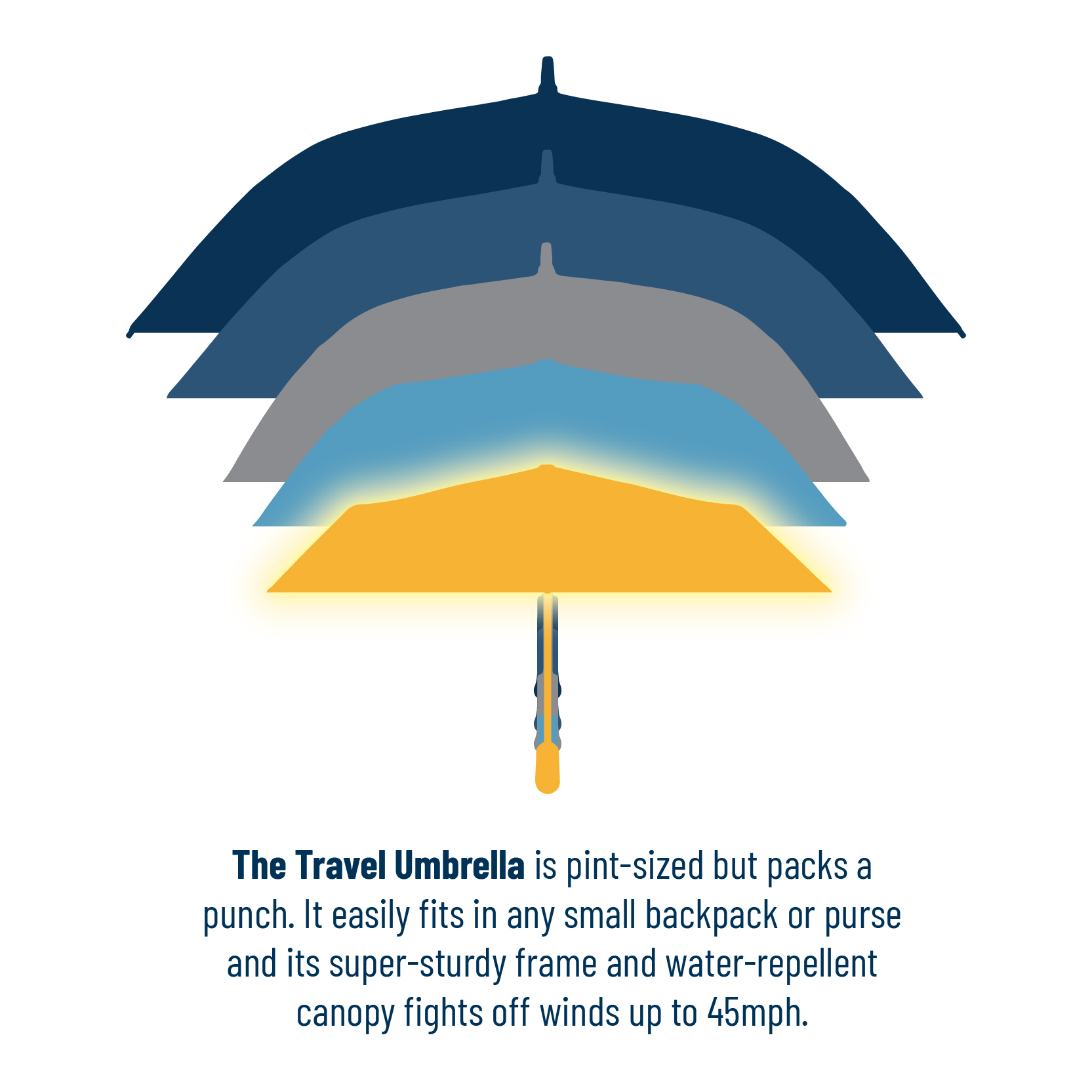 Umbrella Sizes