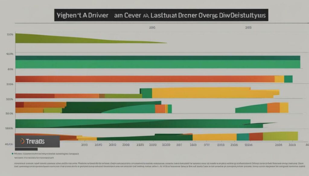 driver weight trends